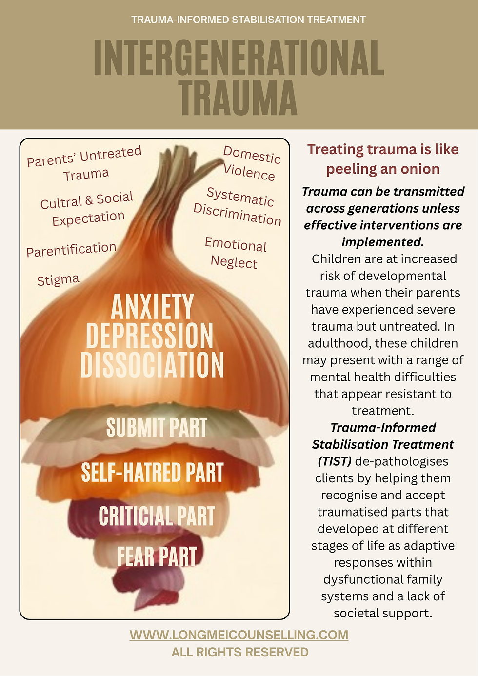 Intergenerational Trauma Through the Lens of TIST