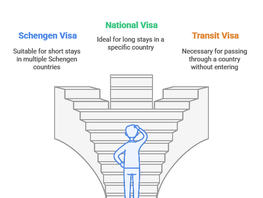 Travel Visa for Europe: Everything You Need to Know Before You Go