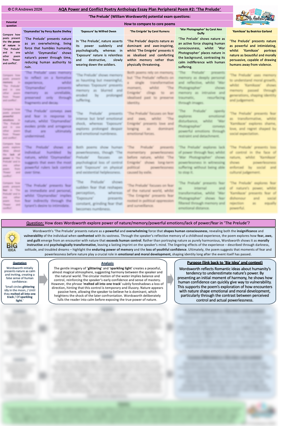 Thumbnail: All 15 AQA Power and Conflict Poem Essay Plans and Exam Questions