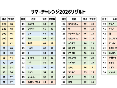 サマーチャレンジ2026リザルト