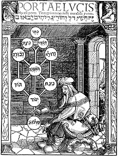 Tree_of_life (1) leonard Beck.png