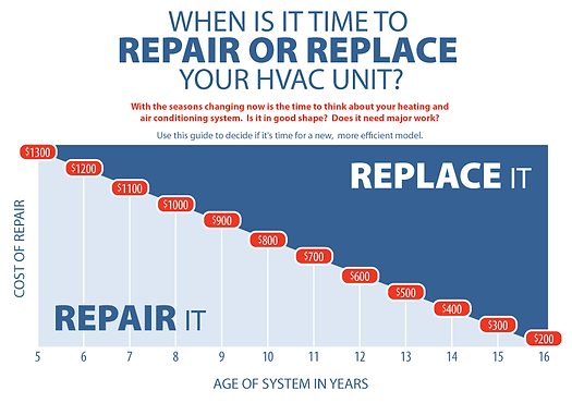 repair-or-replace1.png