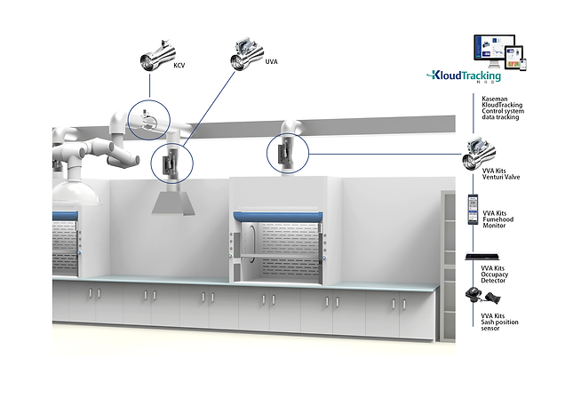 Laboratory fume hood VVA control kits