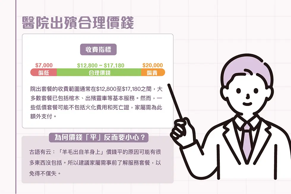 院出收費合理指標