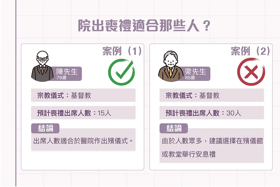 院出案例