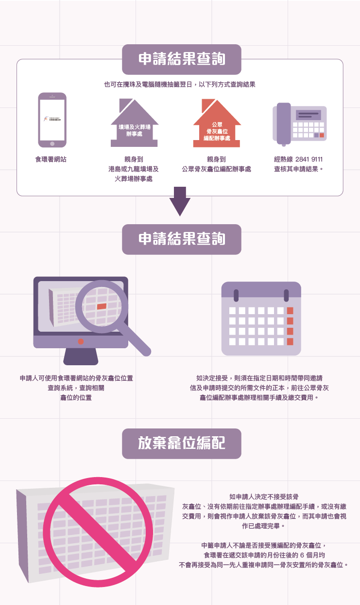 政府骨灰龕位申請流程（二）