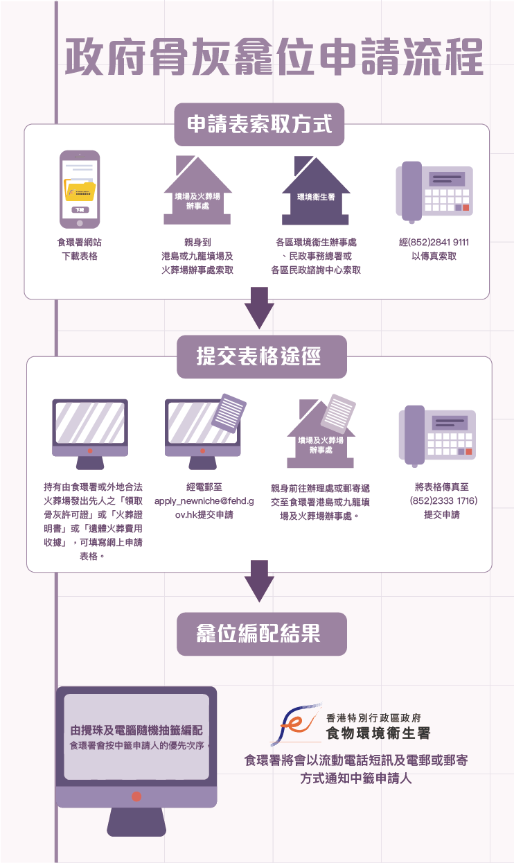 政府骨灰龕位申請流程（一）