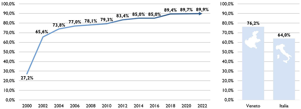 콘타리나의 분리수거율. 이미지. Contarina