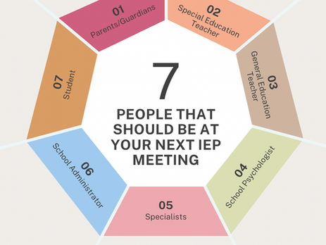 7 people that should attend IEP meetings