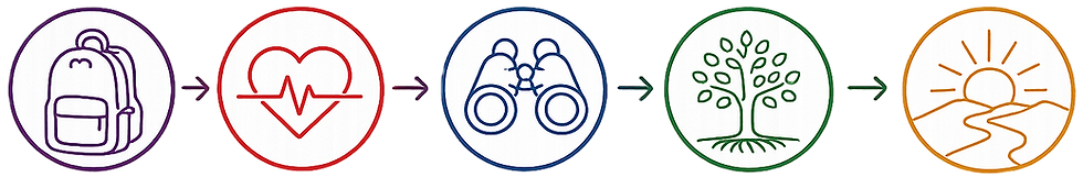5R process transparent
