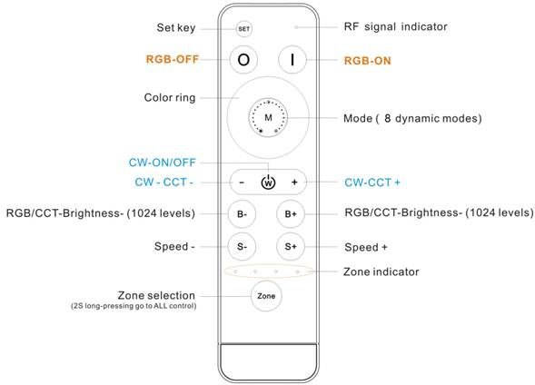 Thumbnail: Droplux RF DIM/CCT/RGB/RGBW 4 in 1 Led Controller with Remote