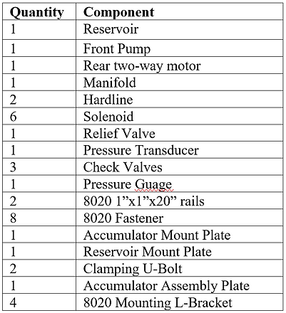 hydraulics table.PNG