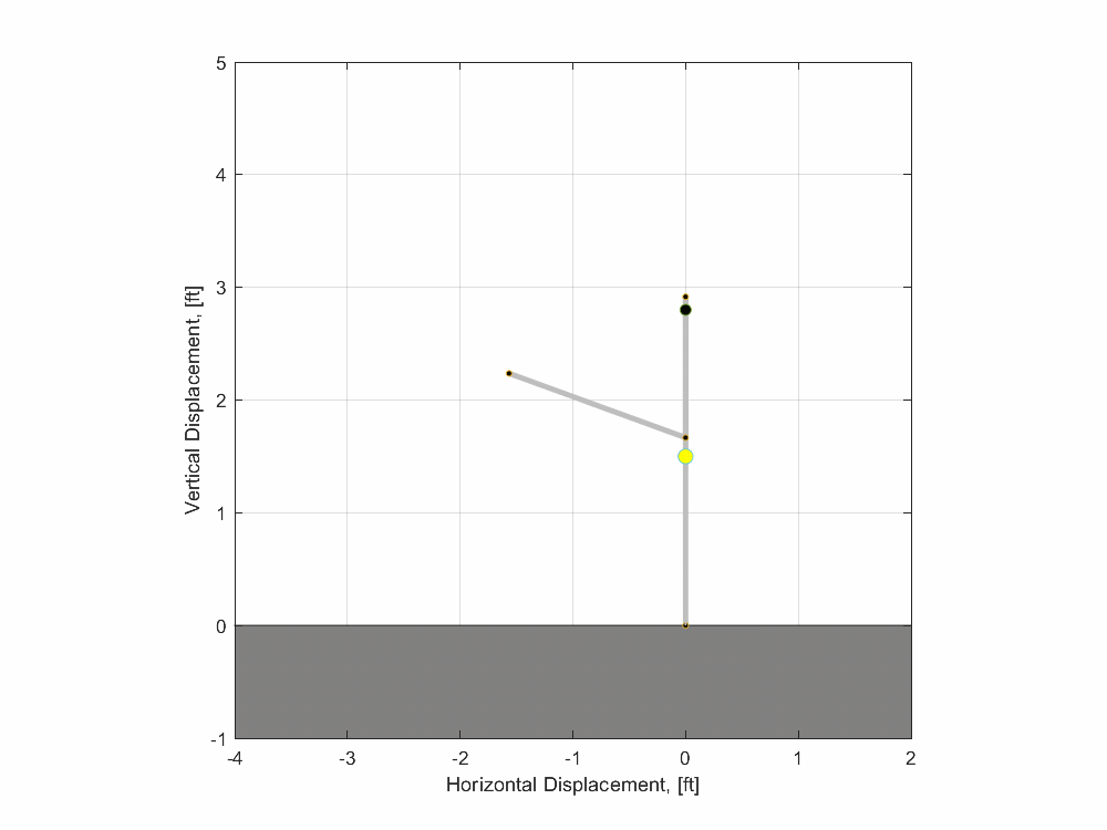 LAB4Simulation.gif