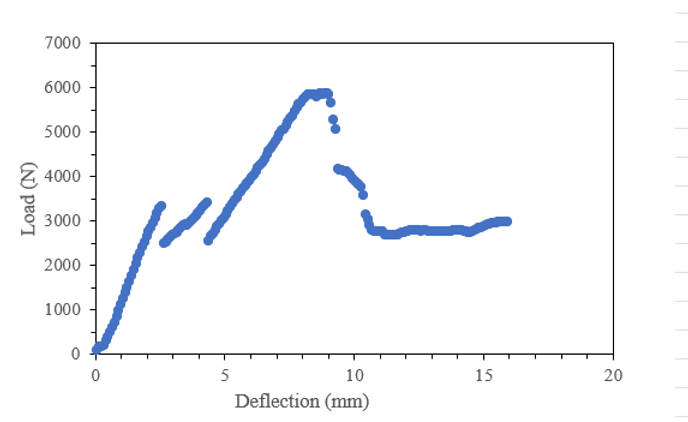 test graph.PNG