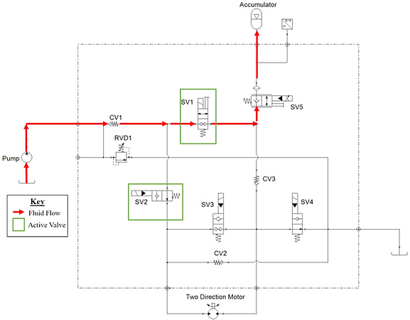 pedal to charge mode.png