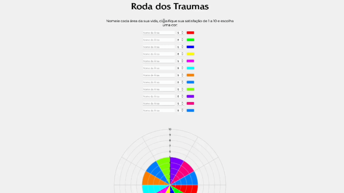 roda dos traumas.gif