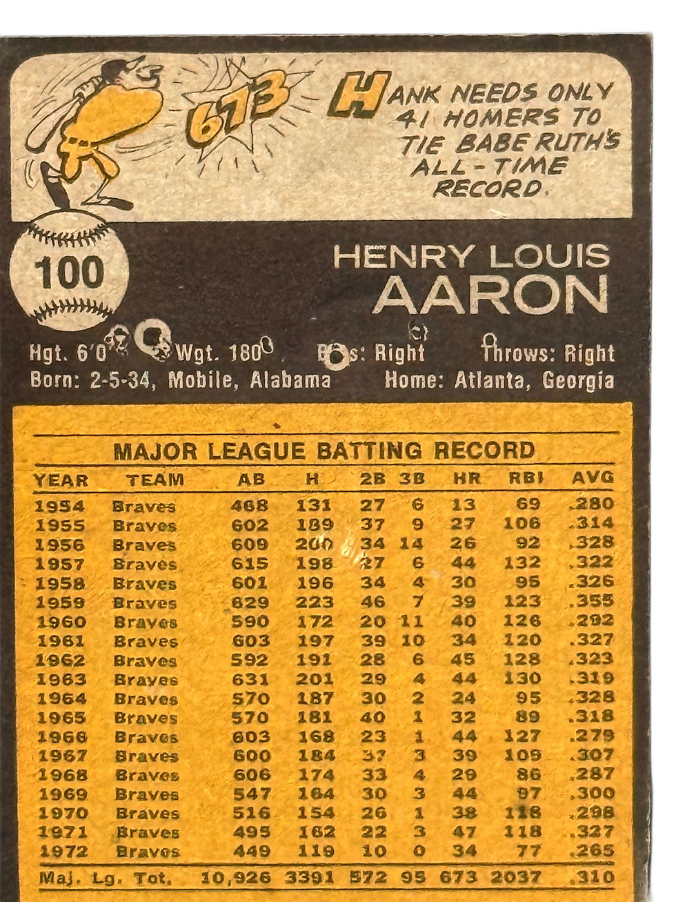 Topps 1973 Hank Aaron #100 Braves HOF Vintage Printing Anomalies VG-EX