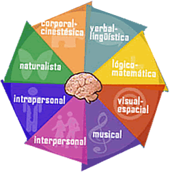 inteligencias