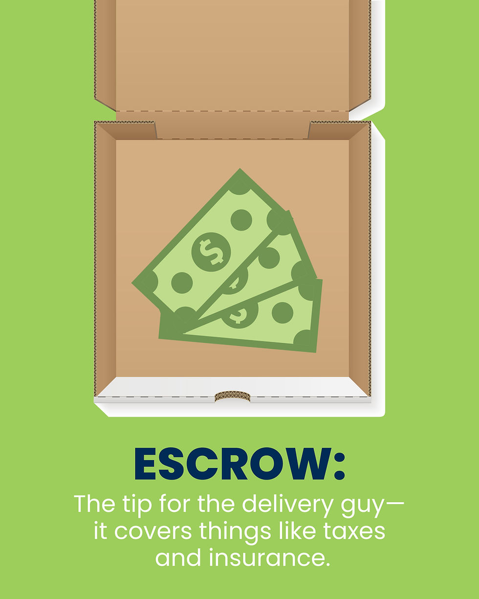 Thumbnail: What Makes Up a Mortgage (Pizza Imagery)