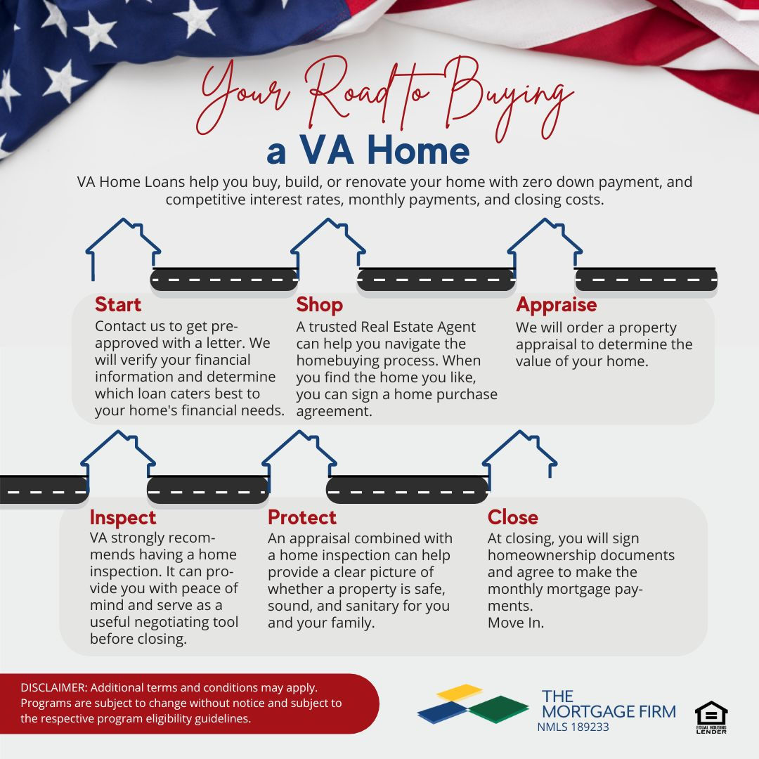 Your Road to Buying a VA Home