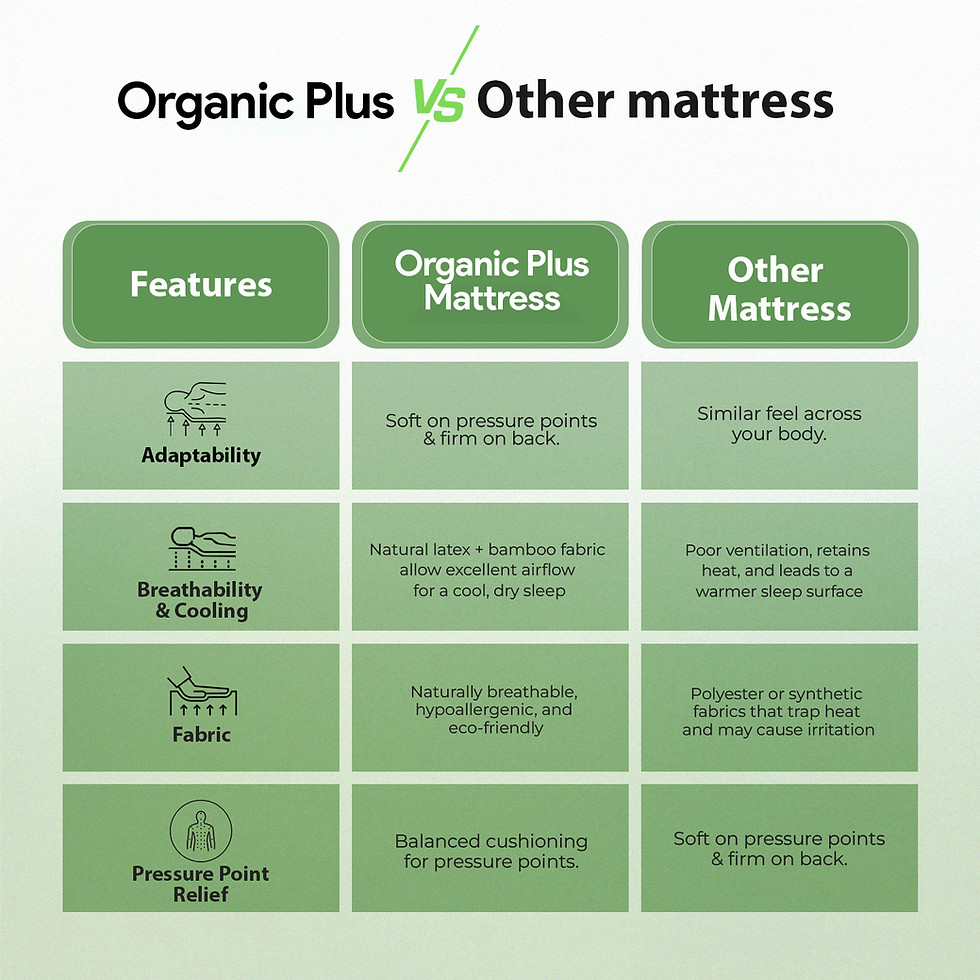 Thumbnail: ORGANIC PLUS