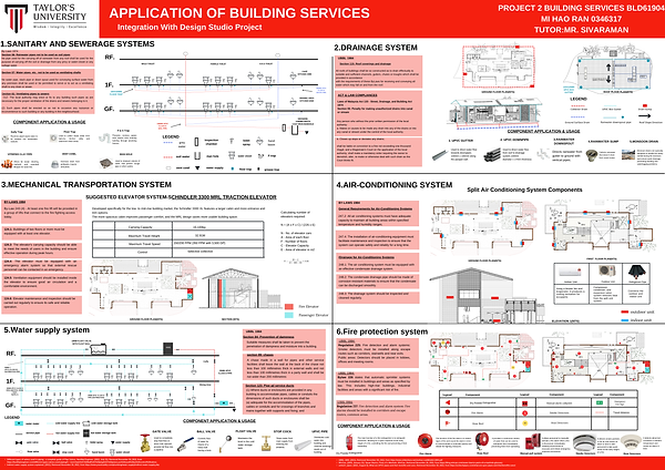 Application of Building Services (1).png