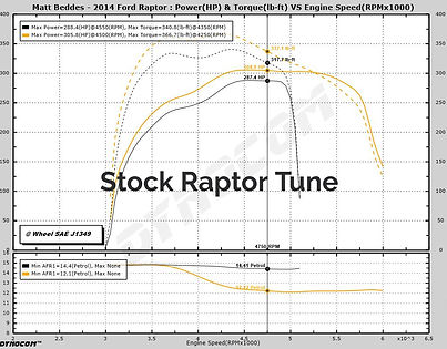 Matt Beddes - 2014 Ford Raptor_edited.jp