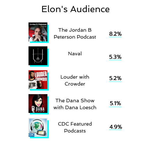 PodcastElon
