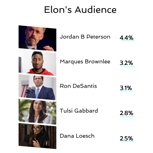 YouTubeElon