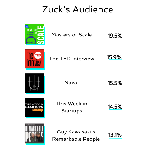 PodcastZuck