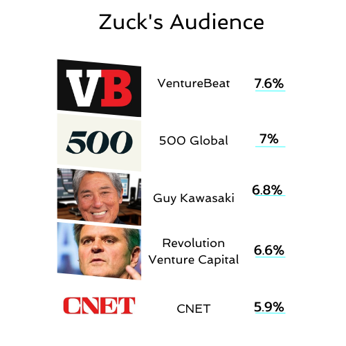 YouTubeZuck