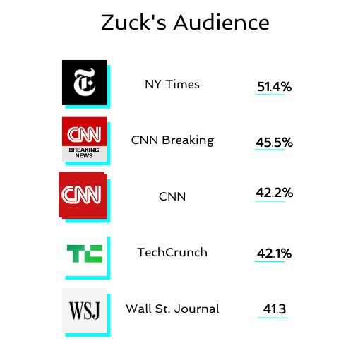 NewsZuck