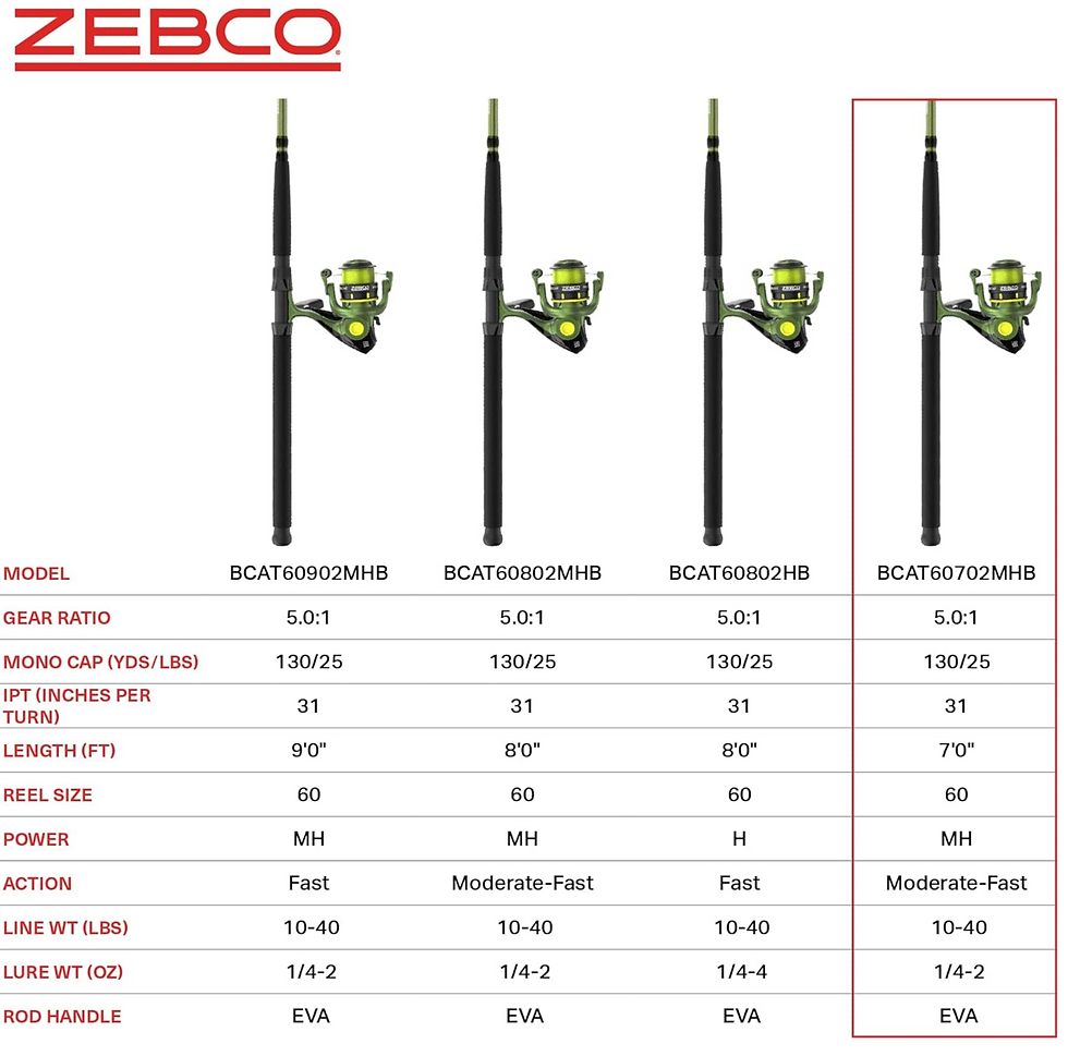 Thumbnail: Zebco Big Cat Spinning Combo  Reel & Rod Combo, 7ft. MH 25lb. 2pc.