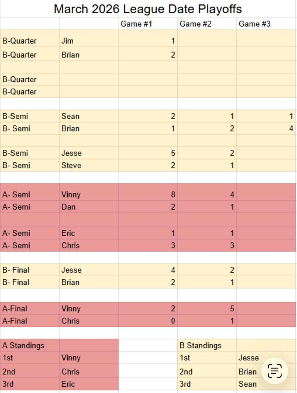 March 2026 League Date Playoffs bracket displaying game scores and standings.