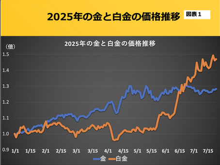 第188回 プラチナ投資は望み薄