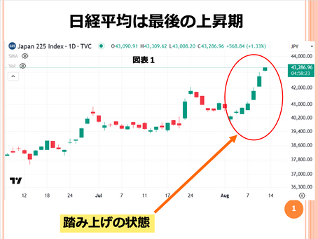 第190回 日本株は買ってはならない