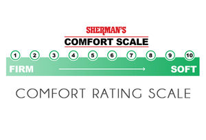 What S Your Mattress Comfort Rating