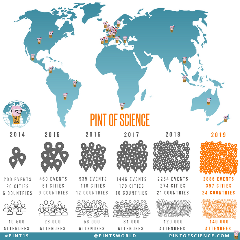 Evolution PoS Global (5) copy.png