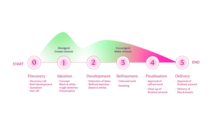 Design Process_Page-01.png
