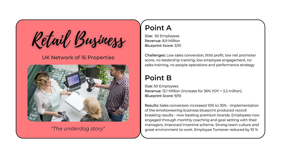 Case Studies - Retail Business
