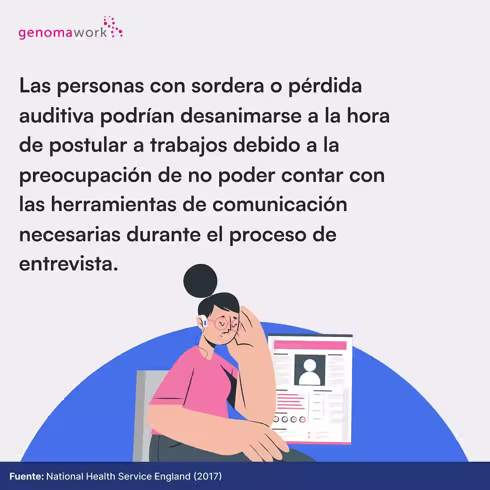 Las personas con sordera o pérdida auditiva podrían desanimarse a la hora de postular a trabajos debido a la preocupación de no poder contar con las herramientas de comunicación necesarias durante el proceso de entrevista