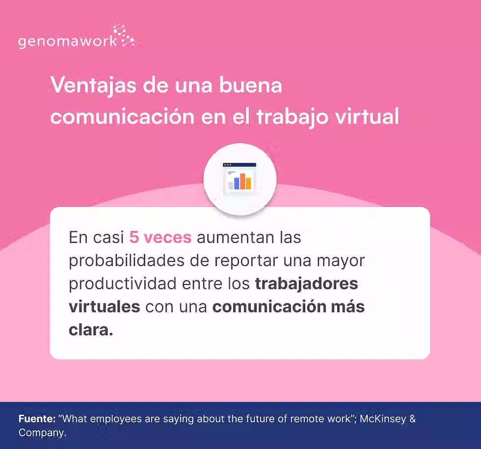 Ventajas de una buena comunicación en el trabajo virtual