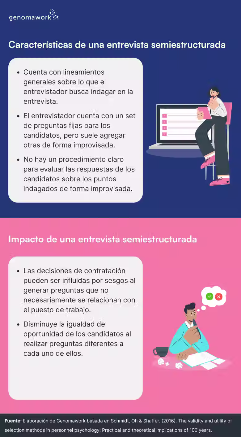 Características e impacto de una entrevista semiestructurada.