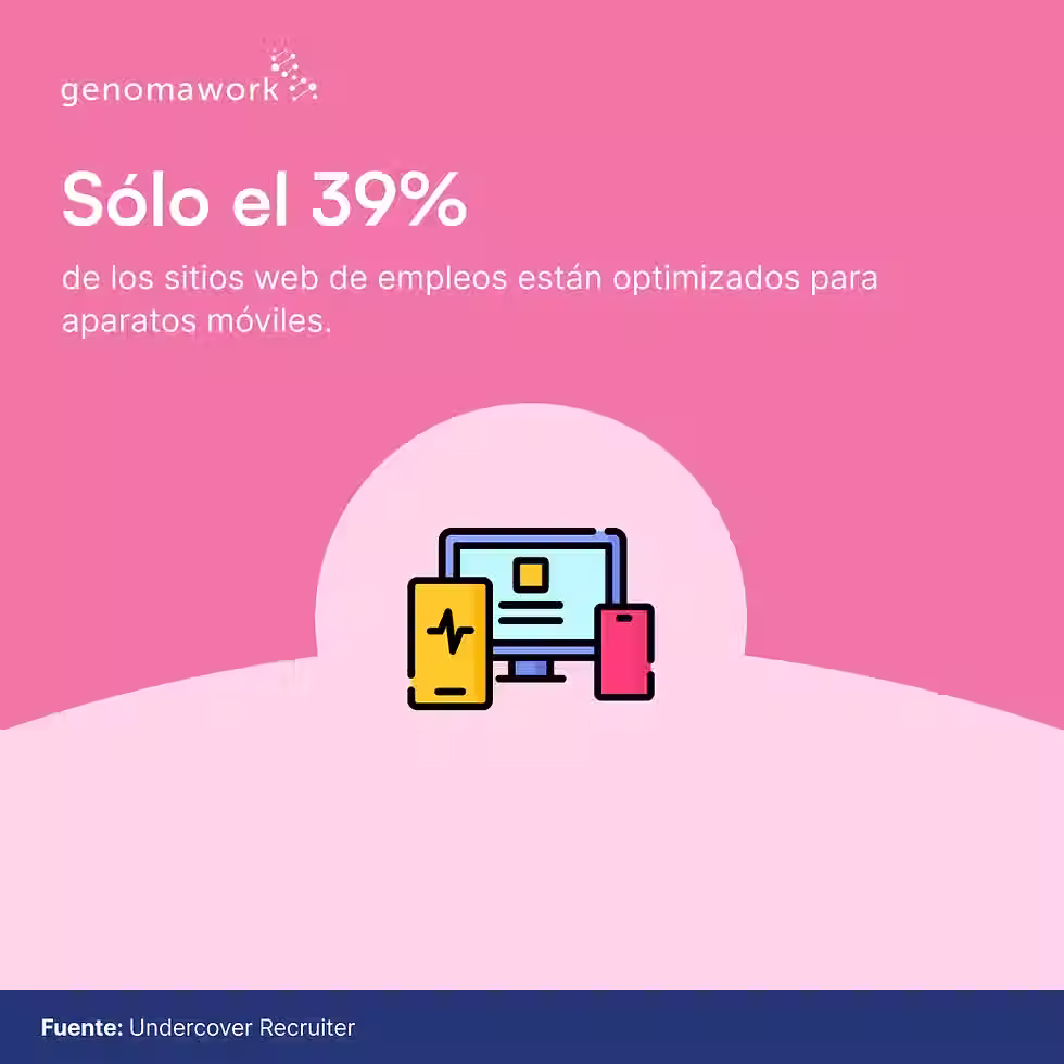Solo el 39% de los sitios web de empleos están optimizados para aparatos móviles.