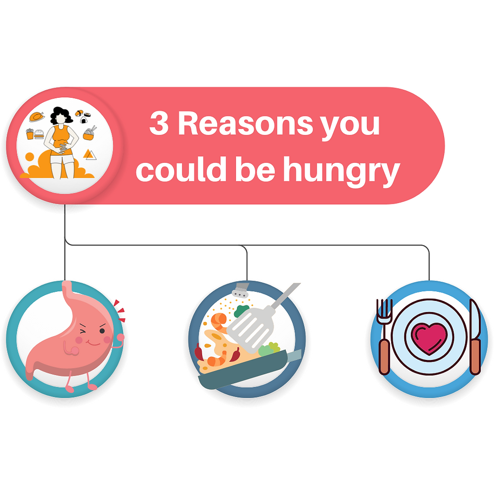 3 reasons for hunger