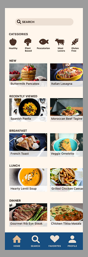 Dashboard SAVR Recipes