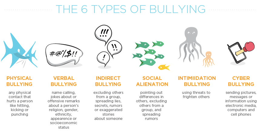 6-types-of-bullying