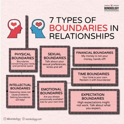 Boundaries-in-relationships-600x600