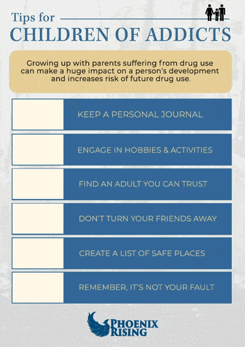 Phoenix-Rising-Children-of-Addicts-Animated-infographic