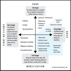 anger-map-brave-talk-project